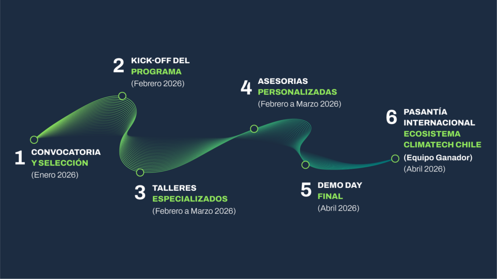 RoadMap Acelerate 2026